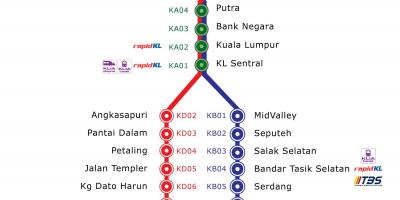 Peta dari ktm route malaysia